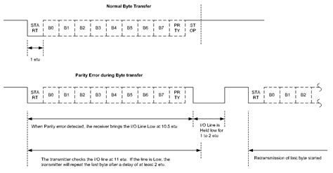 microchip smart card library|Smartcard Library Overview .